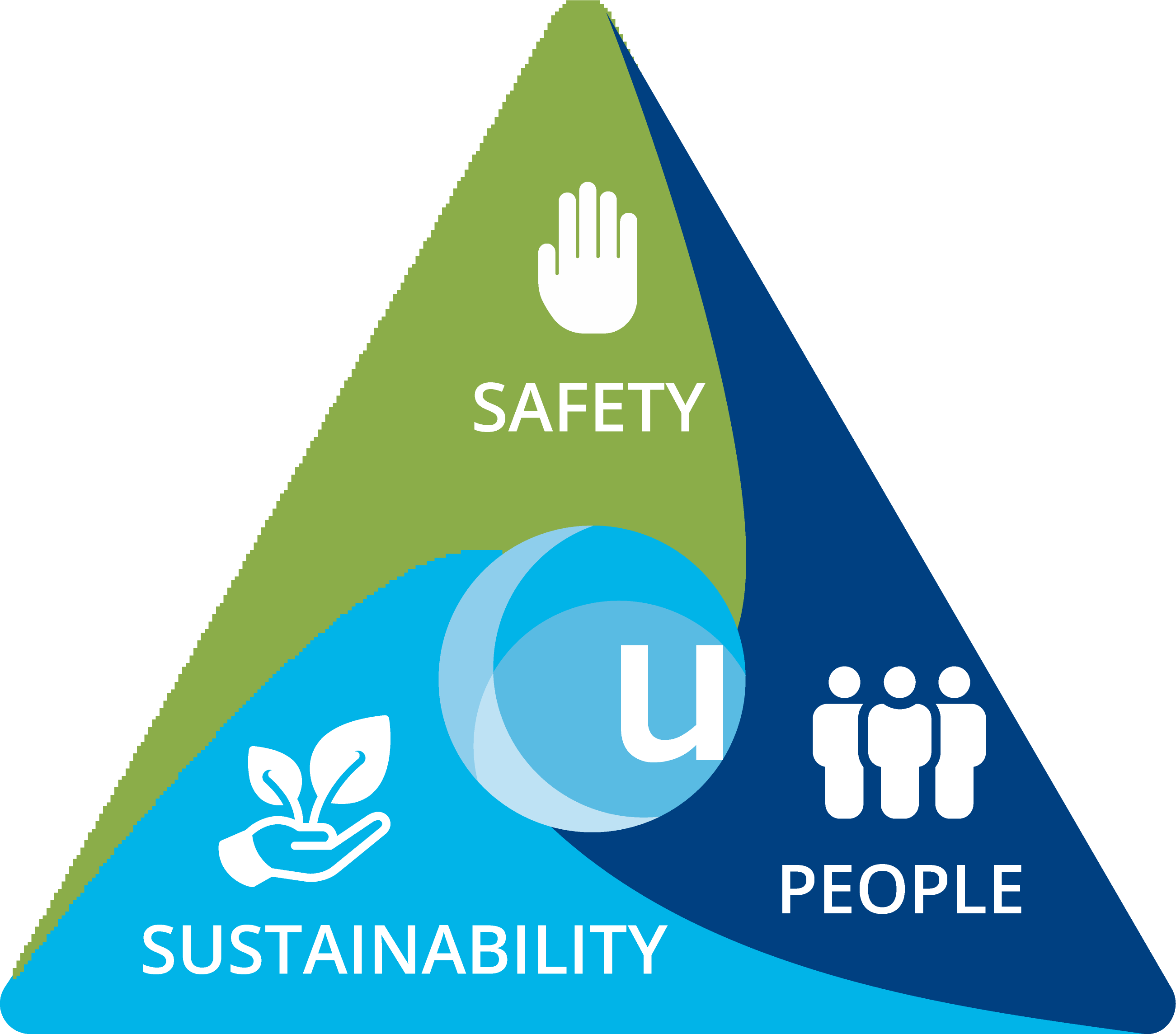 Safety, People and Sustainability inforgraphic